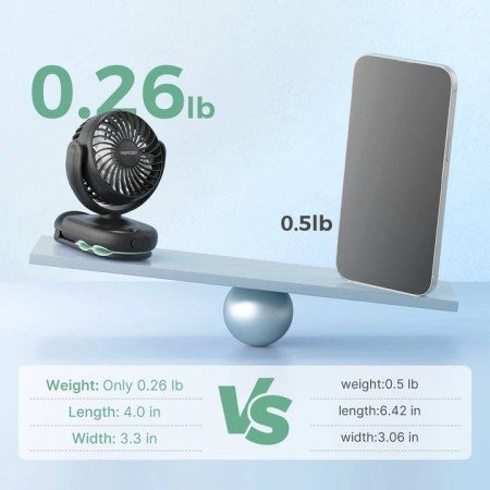 VENTILADOR MINI PORTATIL USB-VIAJE MOMCOZY