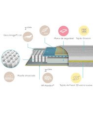 COLCHÓN MAXICUNA DORY MY BABY MATRESS