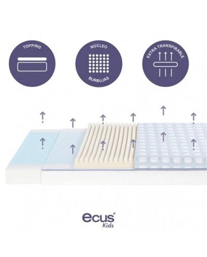 COLCHÓN CUNA ULTIMATE CARE ECUS KIDS