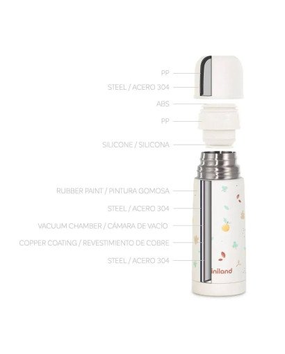 TERMO LIQUIDOS VALENCIA MINILAND