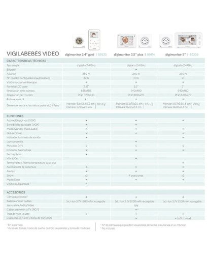DIGIMONITOR 3.5' PLUS