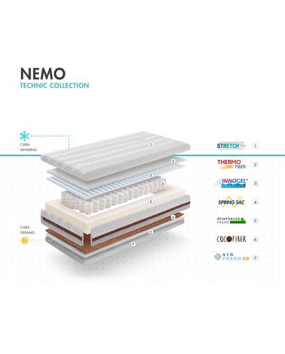 COLCHÓN CUNA NEMO 117X57 MY BABY MATRESS