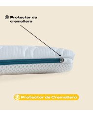 COLCHON MINICUNA ANTIPLAGIOCEFALIA BIMBA PREMIUM MY BABY MATTRES